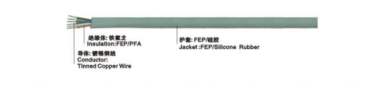 EVK08 鐵氟龍+硅膠電纜線